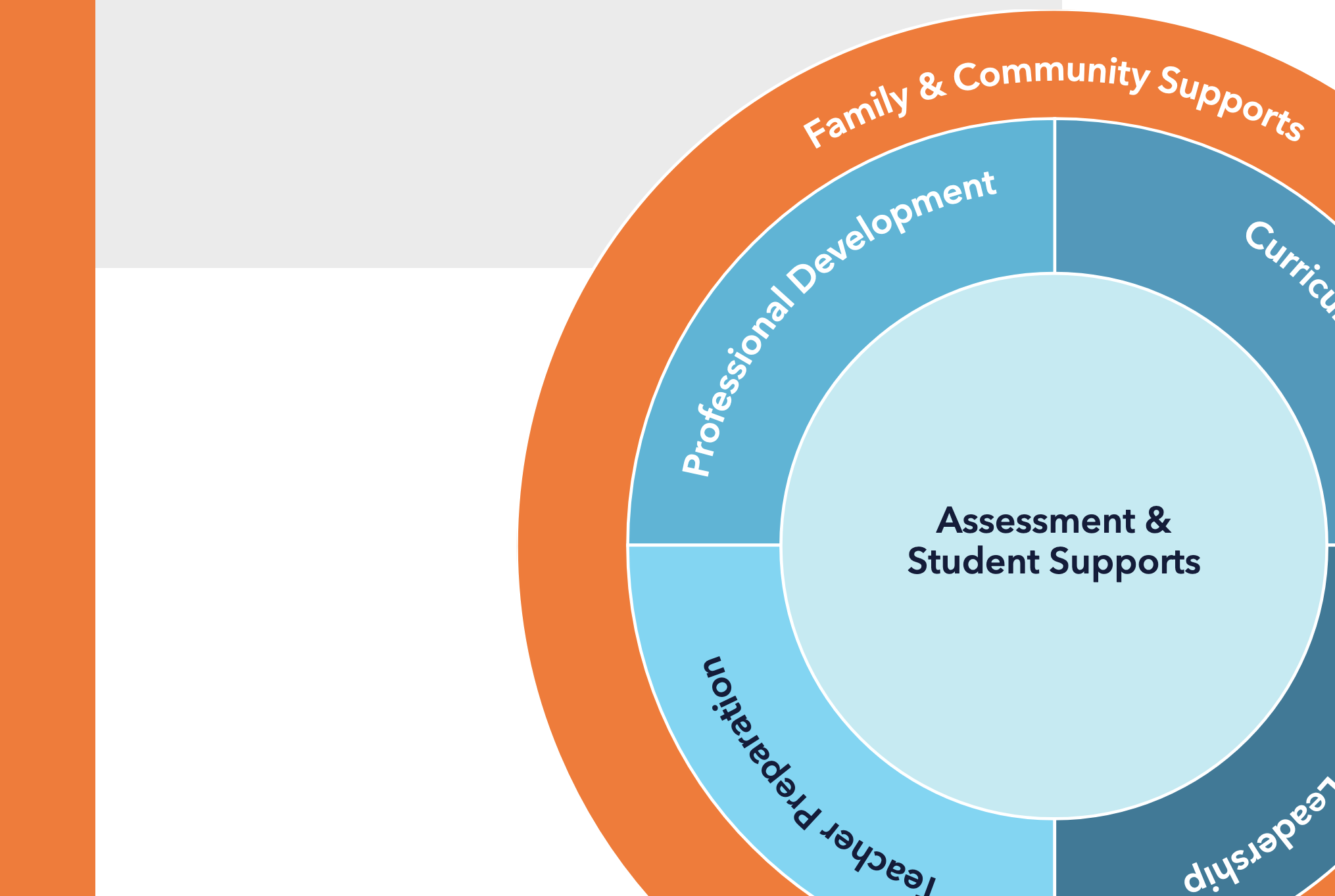 Report: Reading Reform Across America: A Survey of State Legislation