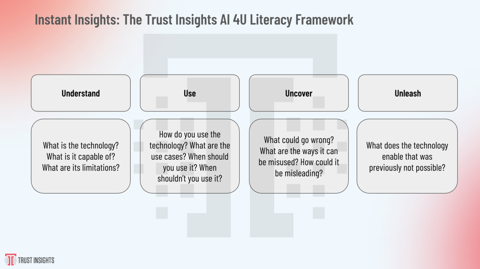 The Trust Insights AI 4U Literacy Framework