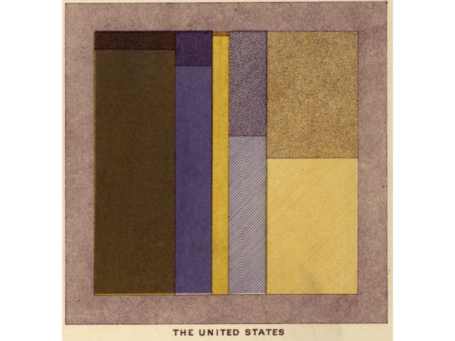 We Use Math Where?! Using Historical Graphs and Charts to Connect Math across the Curriculum