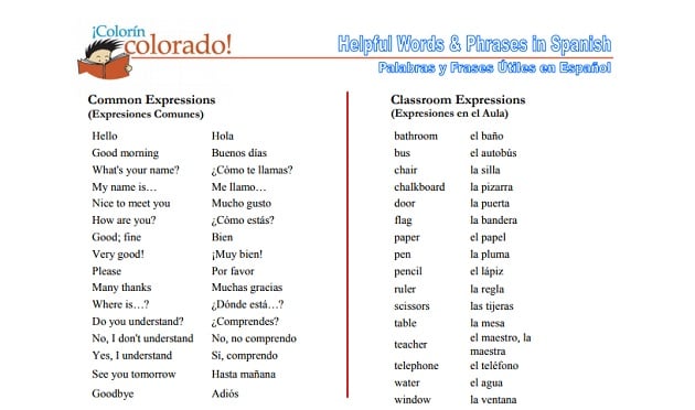 English/Spanish Common Phrases and Cognates