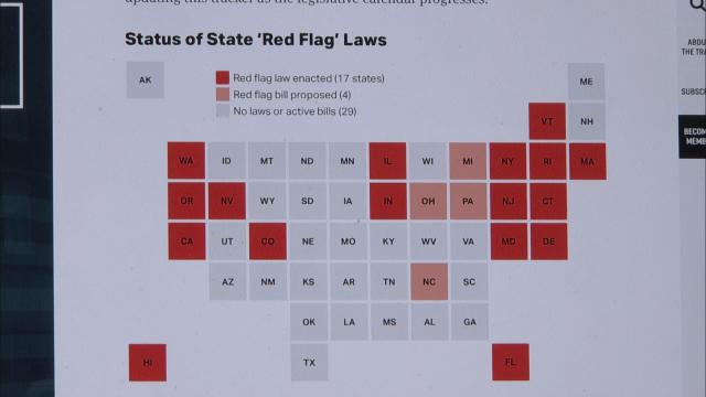 Should the federal government enact "red flag" laws to prevent gun violence?